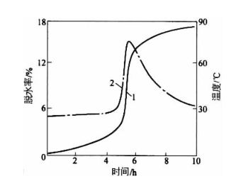 עB(yng)orgcl(f)ÓˮP(gun)ϵ